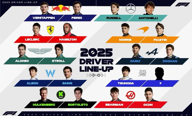 Preview F1 2025: Сравнение результатов пилотов в одной команде