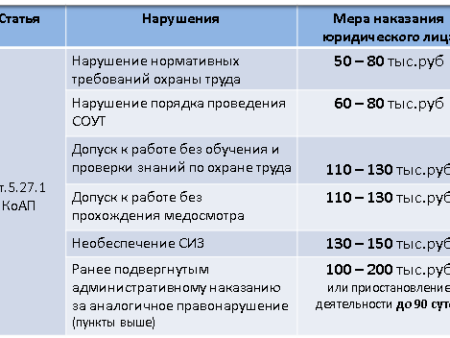 Регламент ФРР: Новые Правила Компенсации за Подготовку Игроков и Штрафы за Нарушение Переговорного Процесса